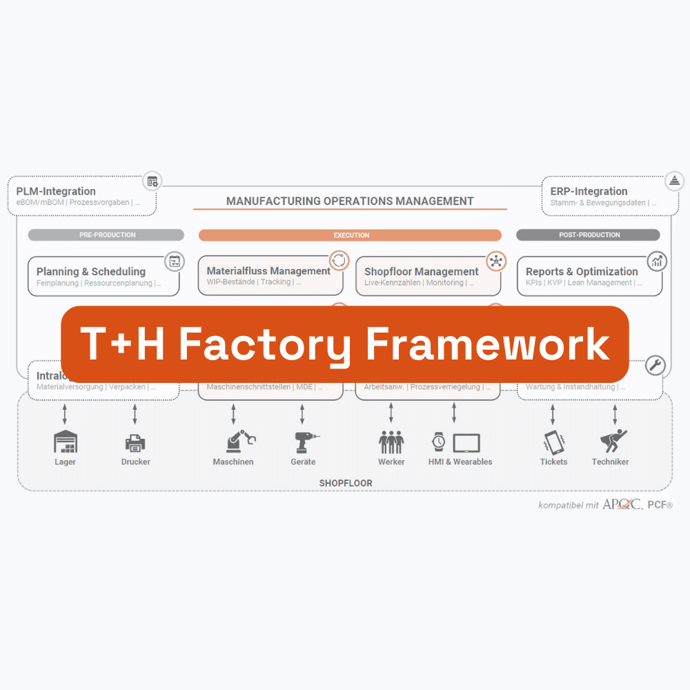 Factory Framework
